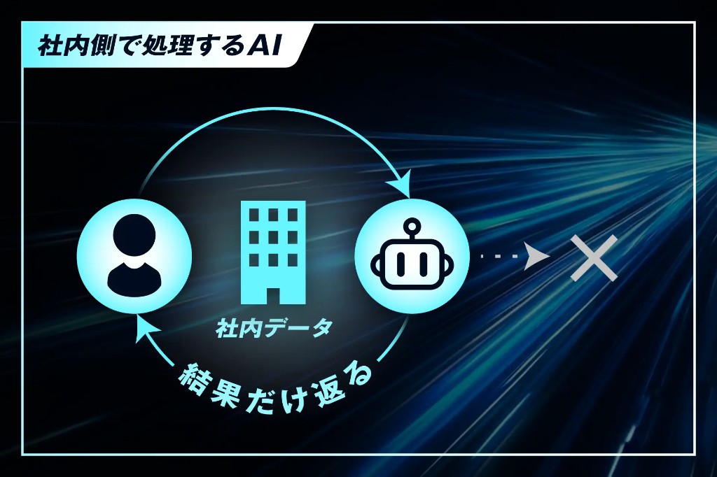 社内側で処理するAI——社内データは外に出さず、結果だけ返す